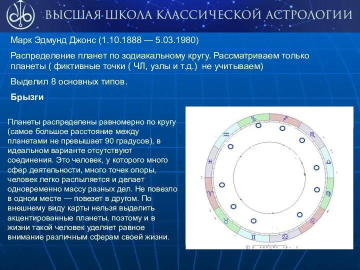 Марк Эдмунд Джонс (1.10.1888 — 5.03.1980) Распределение планет по зодиакальному