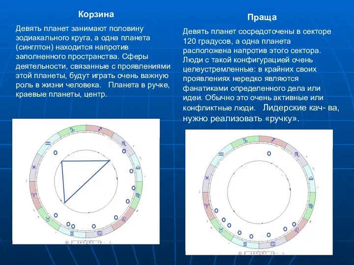 Корзина Девять планет занимают половину зодиакального круга, а одна планета