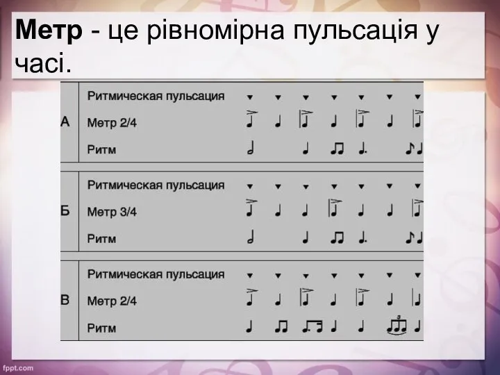 Метр - це рівномірна пульсація у часі.