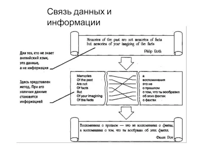 Связь данных и информации