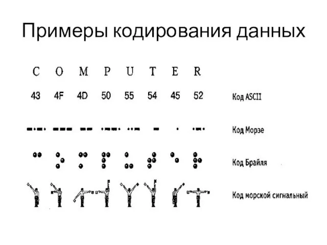 Примеры кодирования данных