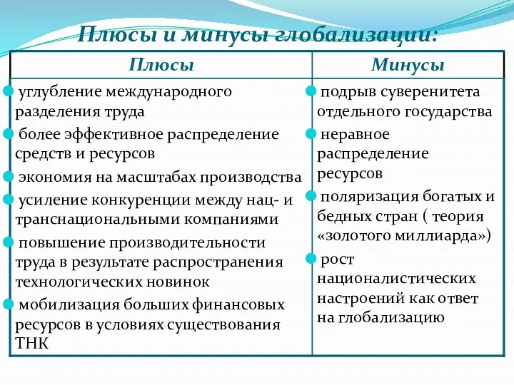 Плюсы и минусы глобализации: