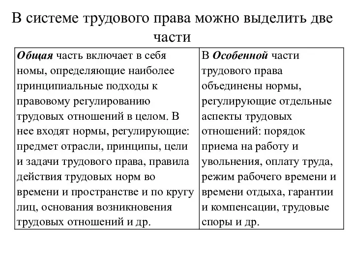 В системе трудового права можно выделить две части