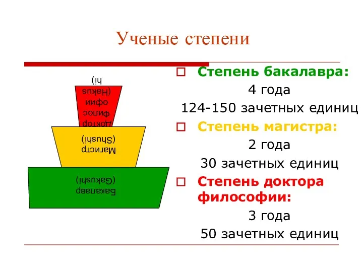 Ученые степени Степень бакалавра: 4 года 124-150 зачетных единиц Степень