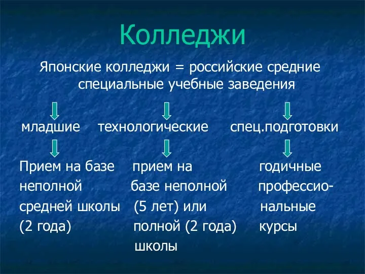 Колледжи Японские колледжи = российские средние специальные учебные заведения младшие