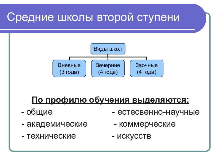 Средние школы второй ступени По профилю обучения выделяются: - общие - естесвенно-научные -