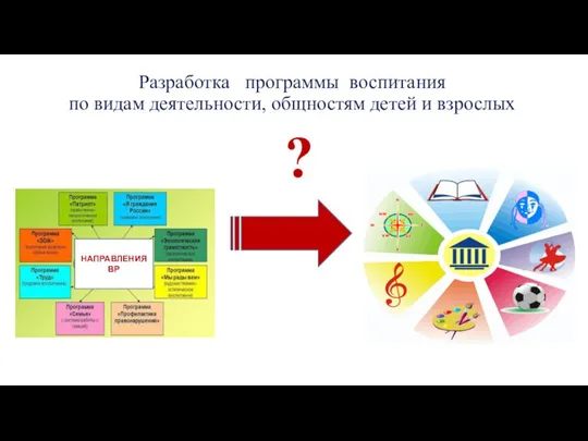 Разработка программы воспитания по видам деятельности, общностям детей и взрослых ? НАПРАВЛЕНИЯ ВР