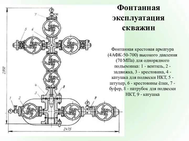 Фонтанная крестовая арматура (4АФК-50-700) высокого давления (70 МПа) для однорядного