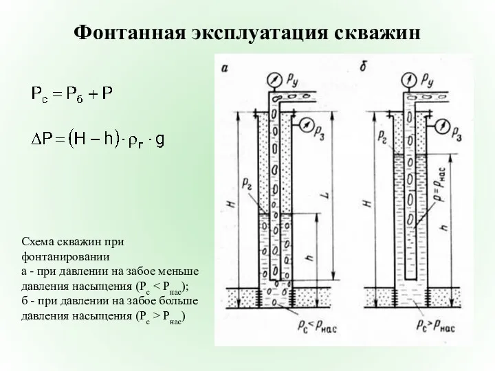 Фонтанная эксплуатация скважин Схема скважин при фонтанировании а - при