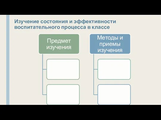 Изучение состояния и эффективности воспитательного процесса в классе