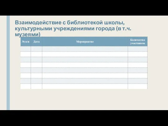 Взаимодействие с библиотекой школы, культурными учреждениями города (в т.ч. музеями)