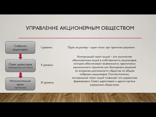 УПРАВЛЕНИЕ АКЦИОНЕРНЫМ ОБЩЕСТВОМ Собрание акционеров Совет директоров (наблюдательный Совет) Исполнительный орган (правление) I