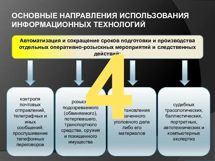 ОСНОВНЫЕ НАПРАВЛЕНИЯ ИСПОЛЬЗОВАНИЯ ИНФОРМАЦИОННЫХ ТЕХНОЛОГИЙ Автоматизация и сокращение сроков подготовки