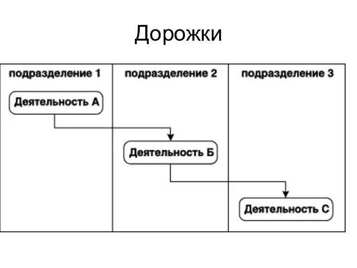 Дорожки