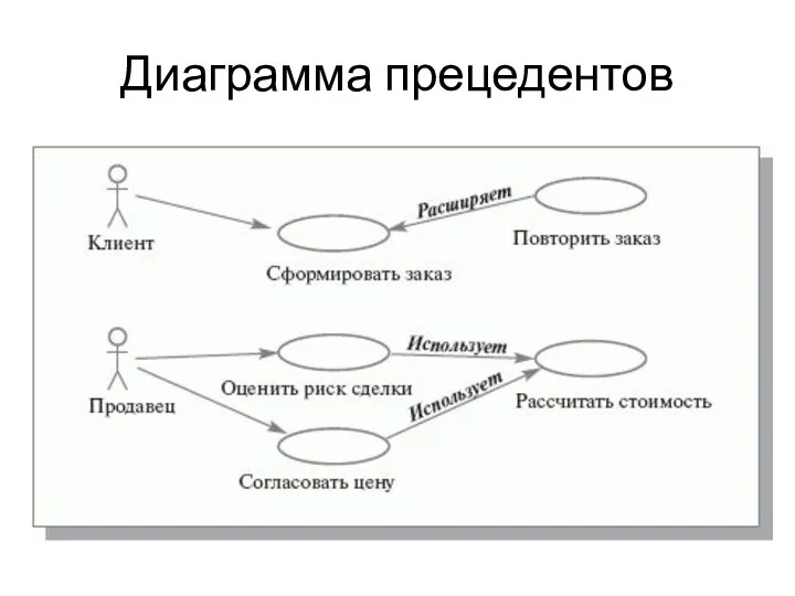 Диаграмма прецедентов