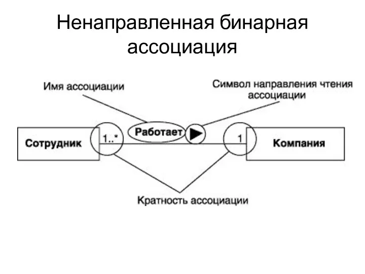 Ненаправленная бинарная ассоциация