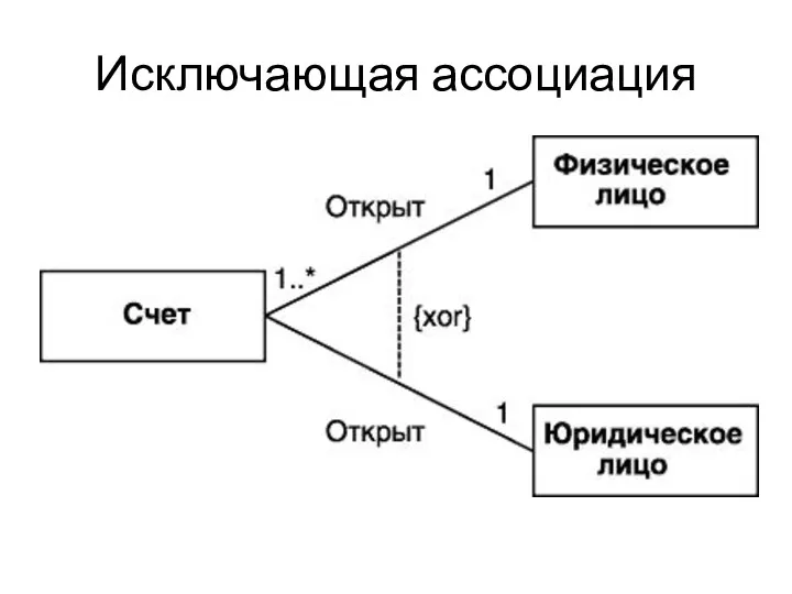 Исключающая ассоциация