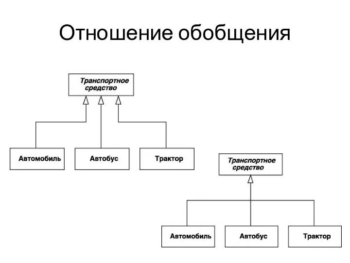 Отношение обобщения