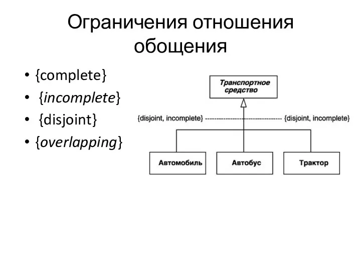 Ограничения отношения обощения {complete} {incomplete} {disjoint} {overlapping}