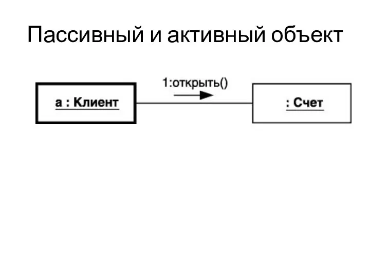 Пассивный и активный объект