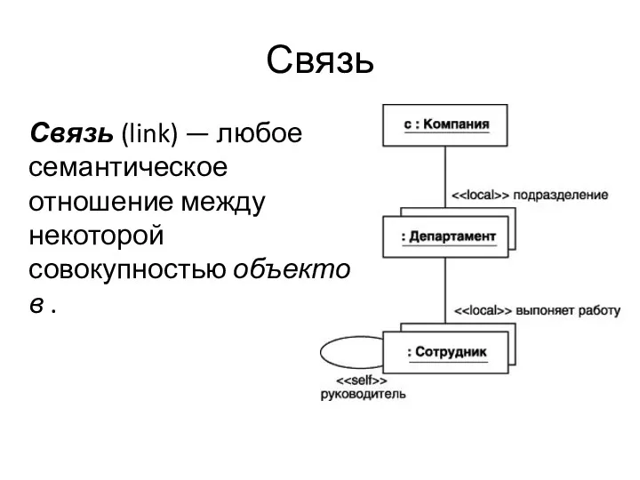 Связь Связь (link) — любое семантическое отношение между некоторой совокупностью объектов .