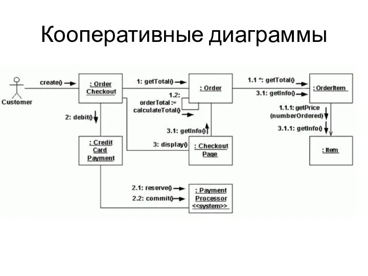 Кооперативные диаграммы