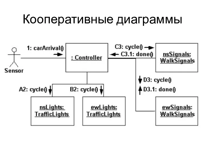 Кооперативные диаграммы