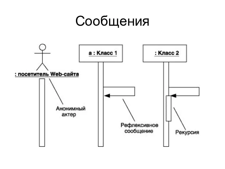 Сообщения