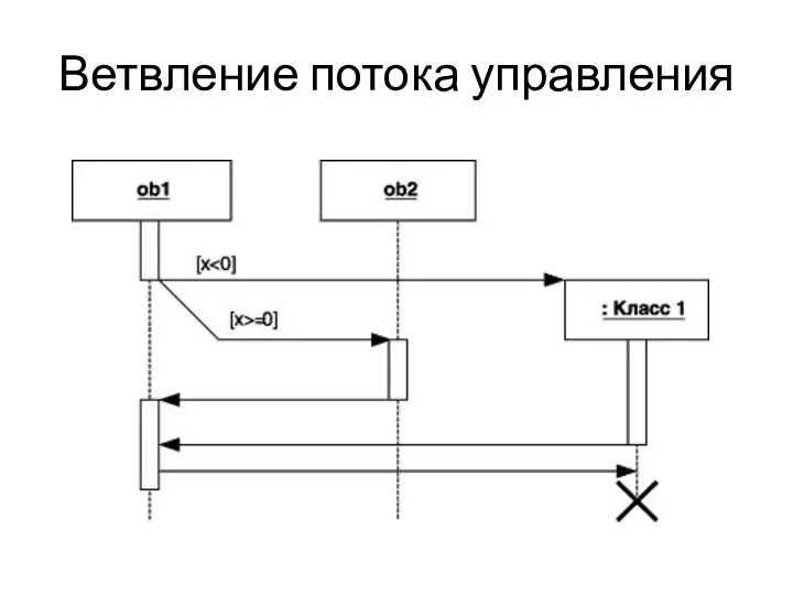 Ветвление потока управления