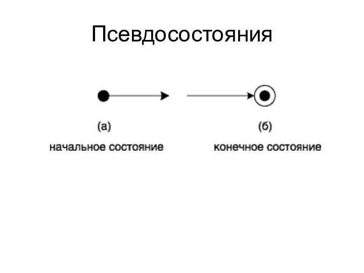 Псевдосостояния