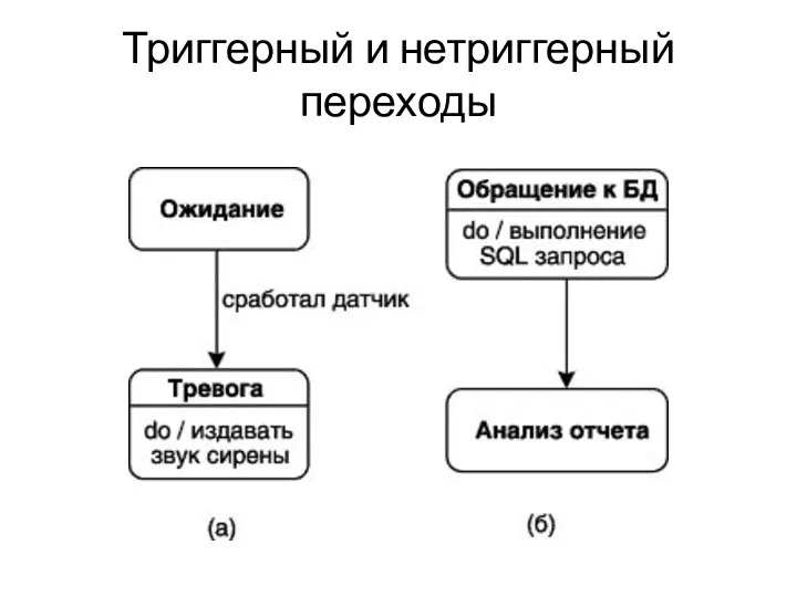 Триггерный и нетриггерный переходы