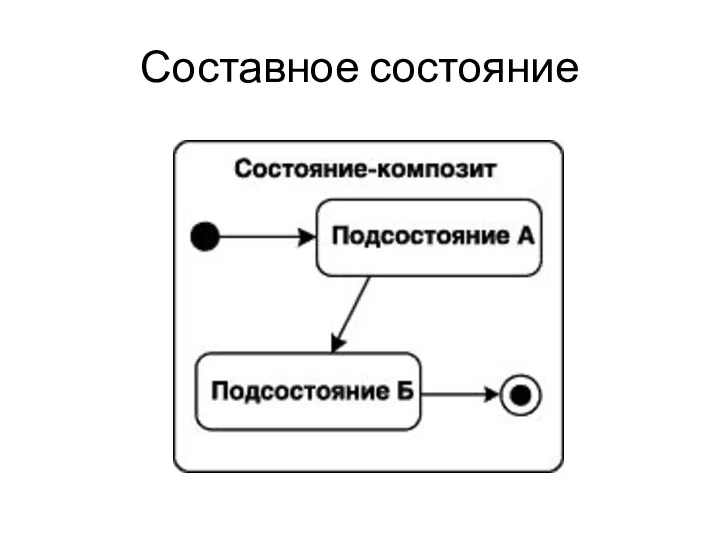 Составное состояние