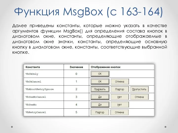 Функция MsgBox (с 163-164) Далее приведены константы, которые можно указать