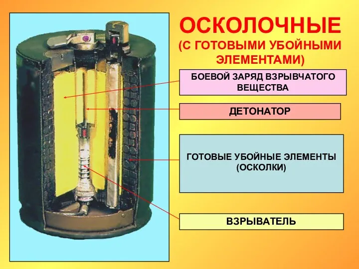 ОСКОЛОЧНЫЕ (С ГОТОВЫМИ УБОЙНЫМИ ЭЛЕМЕНТАМИ) БОЕВОЙ ЗАРЯД ВЗРЫВЧАТОГО ВЕЩЕСТВА ГОТОВЫЕ УБОЙНЫЕ ЭЛЕМЕНТЫ (ОСКОЛКИ) ВЗРЫВАТЕЛЬ ДЕТОНАТОР