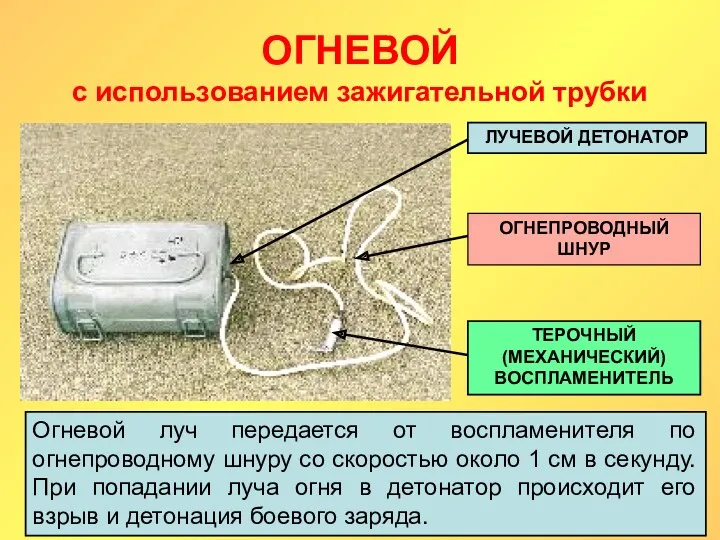 ОГНЕВОЙ с использованием зажигательной трубки ЛУЧЕВОЙ ДЕТОНАТОР ОГНЕПРОВОДНЫЙ ШНУР ТЕРОЧНЫЙ