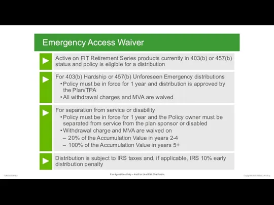 Emergency Access Waiver Active on FIT Retirement Series products currently in 403(b) or