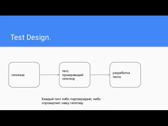 Test Design. гипотеза тест, проверяющий гипотезу разработка теста Каждый тест либо подтверждает, либо опровергает нашу гипотезу.