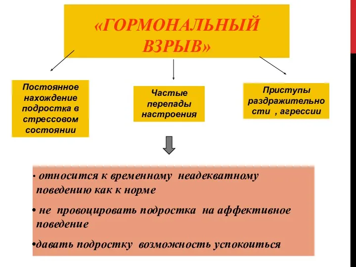 «ГОРМОНАЛЬНЫЙ ВЗРЫВ» Постоянное нахождение подростка в стрессовом состоянии Частые перепады