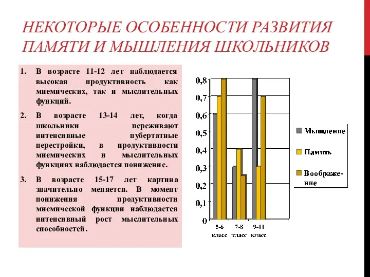 НЕКОТОРЫЕ ОСОБЕННОСТИ РАЗВИТИЯ ПАМЯТИ И МЫШЛЕНИЯ ШКОЛЬНИКОВ В возрасте 11-12