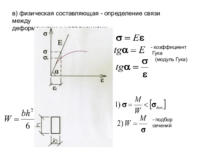 в) физическая составляющая - определение связи между деформациями и напряжениями