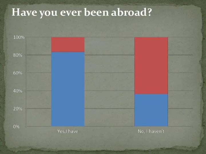 Have you ever been abroad?