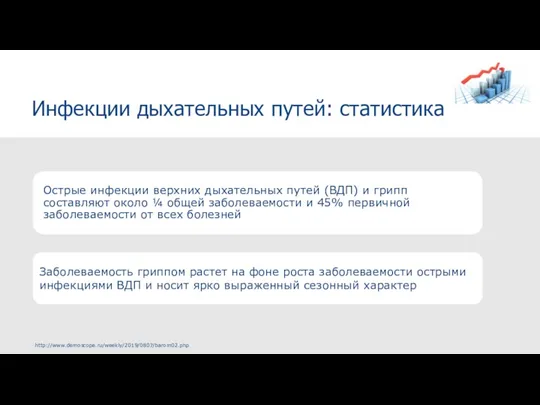 Инфекции дыхательных путей: статистика Острые инфекции верхних дыхательных путей (ВДП)