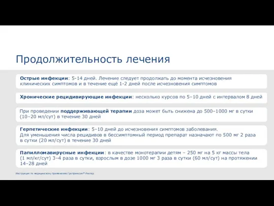 Продолжительность лечения Острые инфекции: 5-14 дней. Лечение следует продолжать до