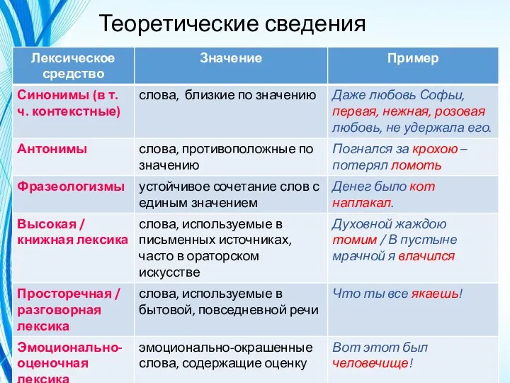 Теоретические сведения