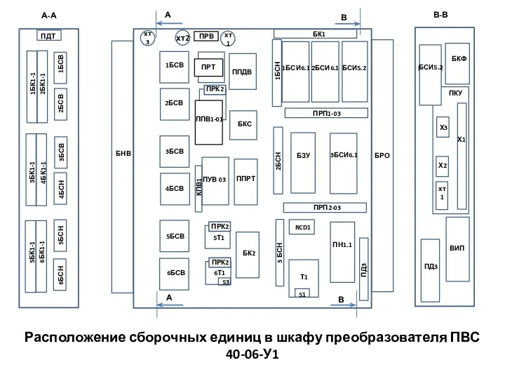 БНВ БРО 1БСН 2БСН 3 БСН БК1 1БСИ6.1 БСИ5.2 3БСИ6.1