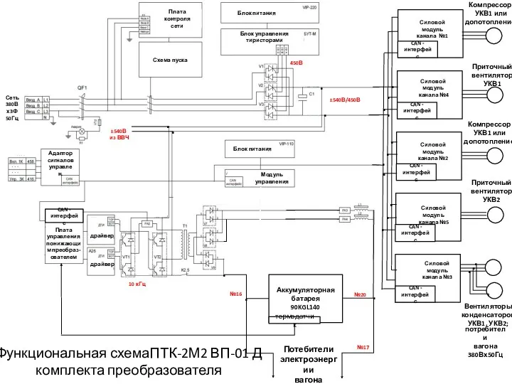 РА1 ±540В из ВВЧ Приточный вентилятор УКВ1 Приточный вентилятор УКВ2