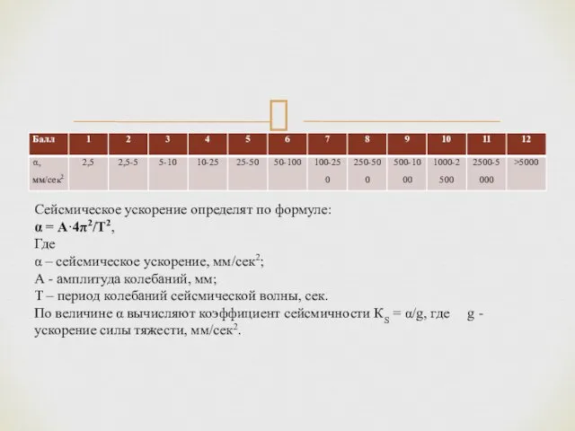 Сейсмическое ускорение определят по формуле: α = А·4π2/Т2, Где α