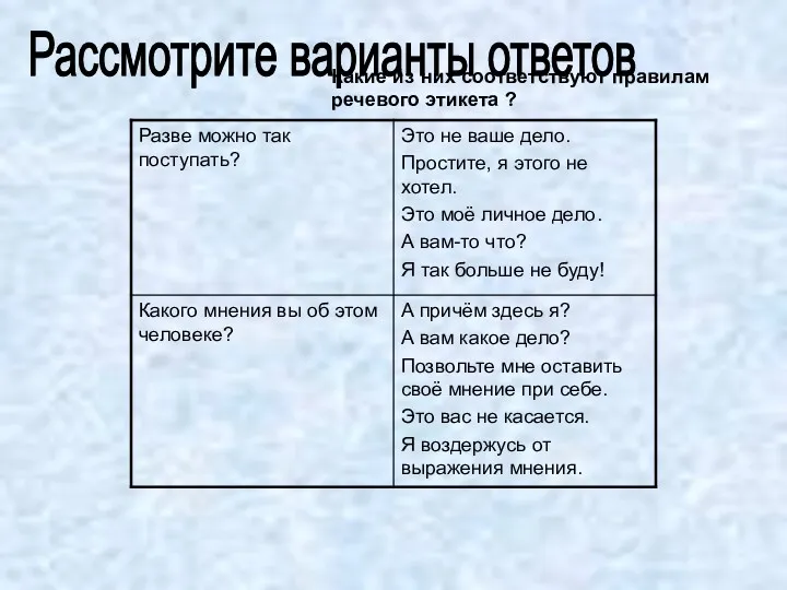 Рассмотрите варианты ответов Какие из них соответствуют правилам речевого этикета ?