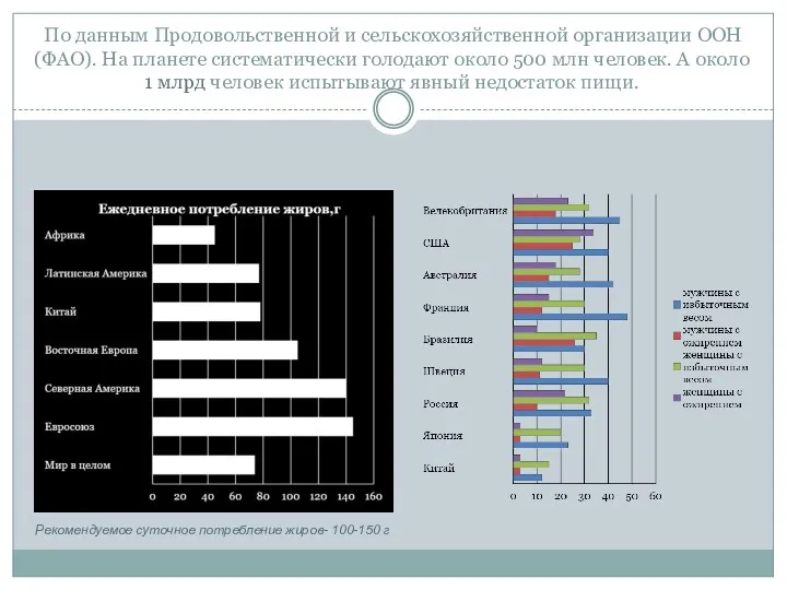 По данным Продовольственной и сельскохозяйственной организации ООН (ФАО). На планете