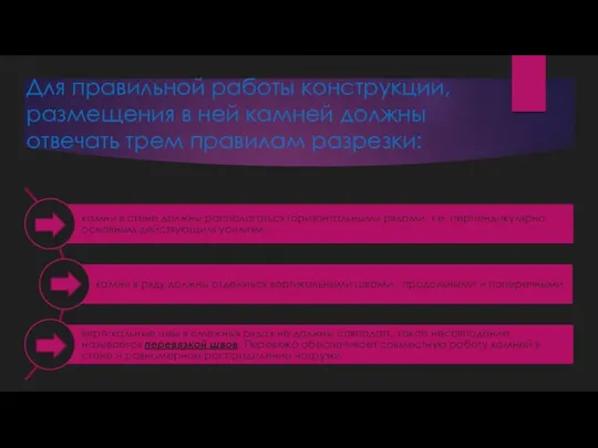 Для правильной работы конструкции, размещения в ней камней должны отвечать трем правилам разрезки: